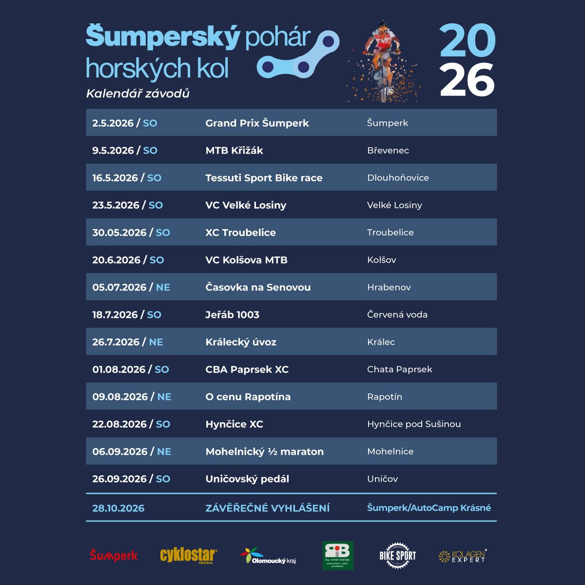Šumperský pohár horských kol 2026